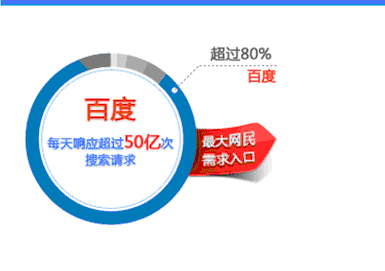 西安百度推广伴侣的作用是什么