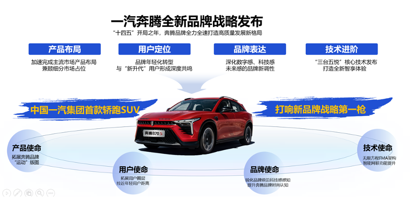 西安百度希壤上演首场汽车新品发布会，一汽奔